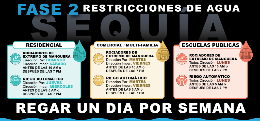 Stage 2 Watering Restrictions - Spanish Graphic