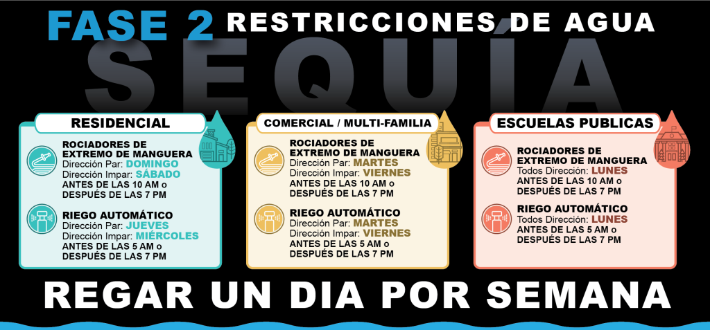 Horario de Riego - Restricciones de Agua - Fase 2