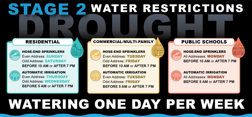 Stage 2 Watering Restrictions