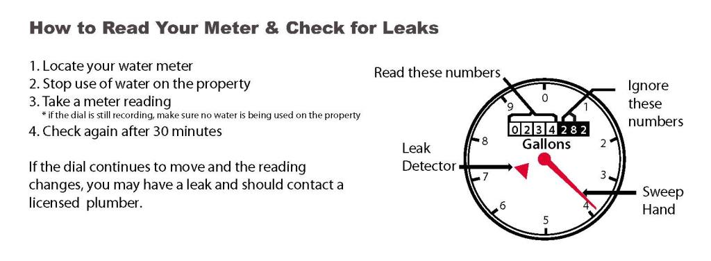 image of a water meter reading