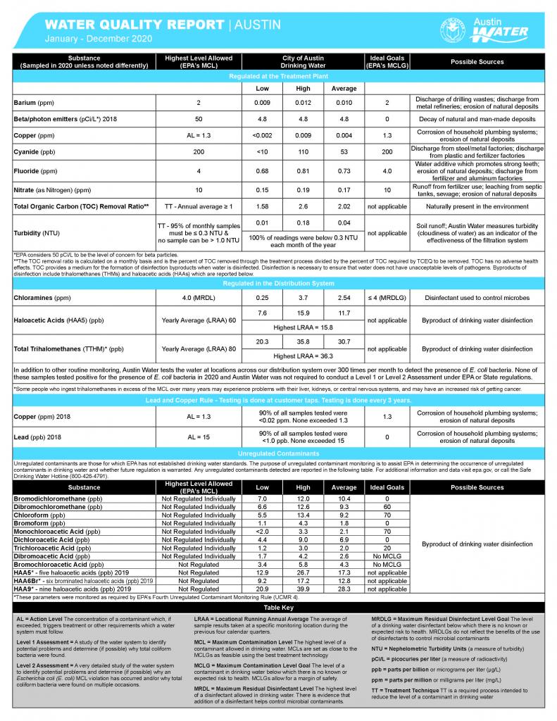water quality report page 2