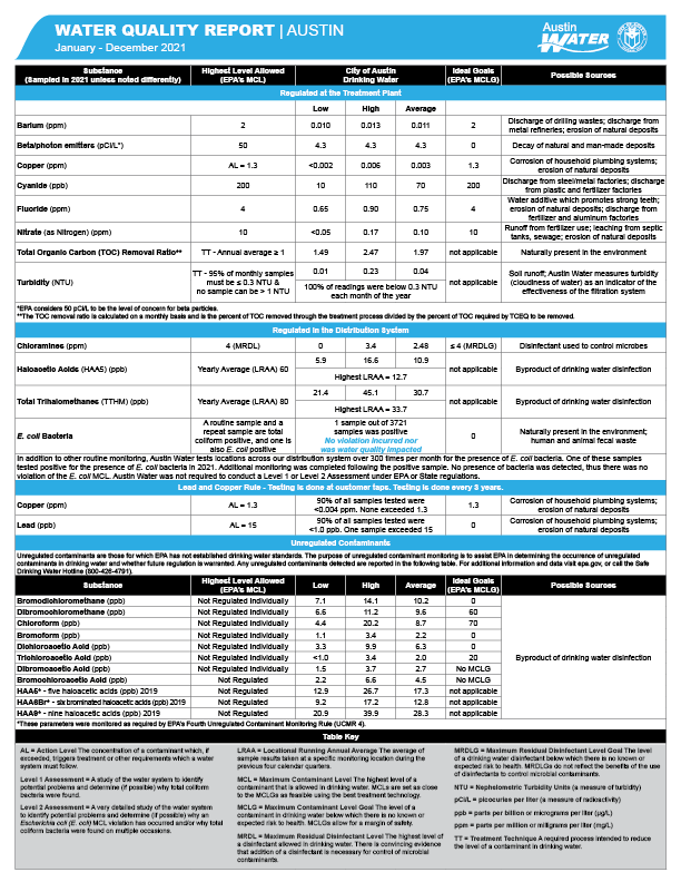 page 2 of the 2021 water quality report