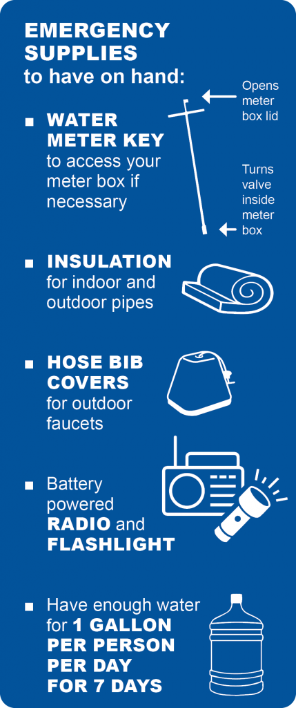 Water Meter Insulation/Freeze Protection