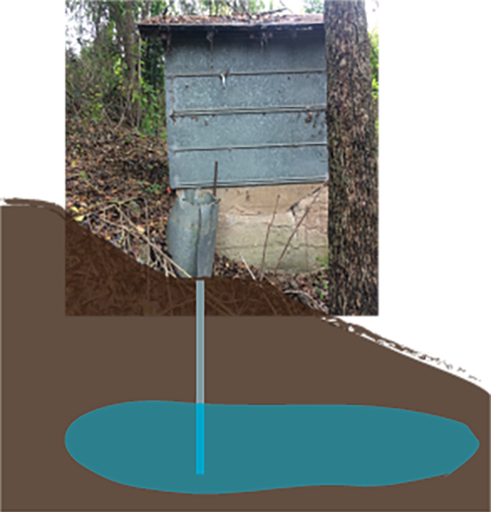 A well inside a pump house, located approximately 15 feet uphill of the spring, was used to provide water to the Blair residence during the mid-1900s.