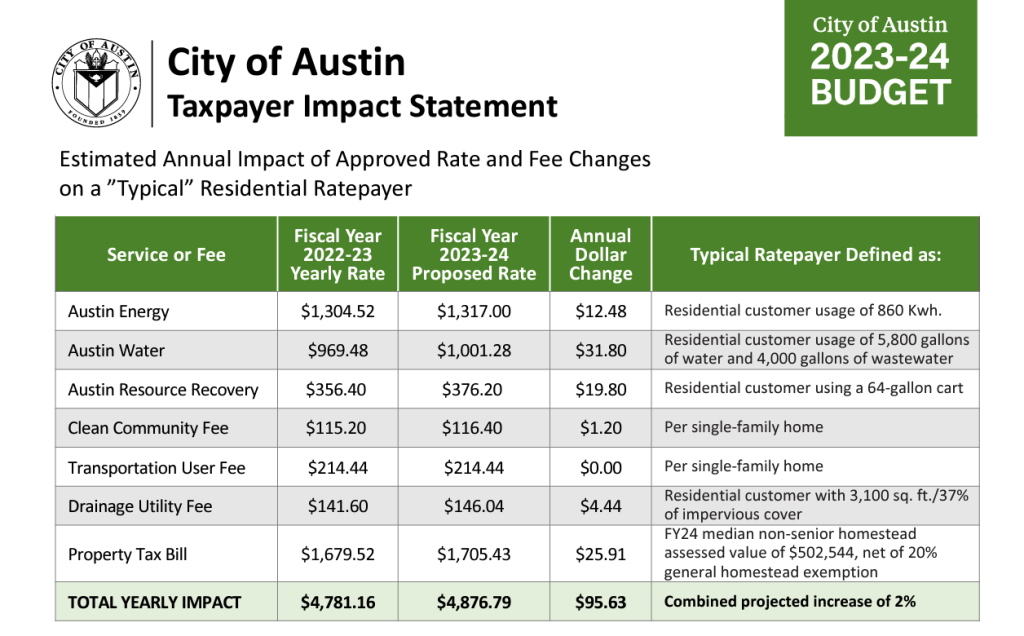 taxpayer statement