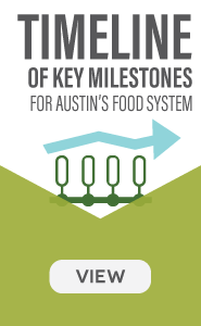 Timeline of key milestones for Austin's food system