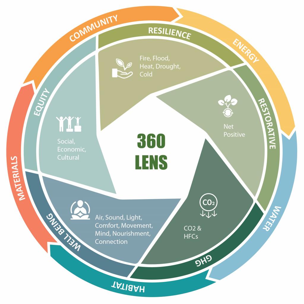 360 Lens Diagram