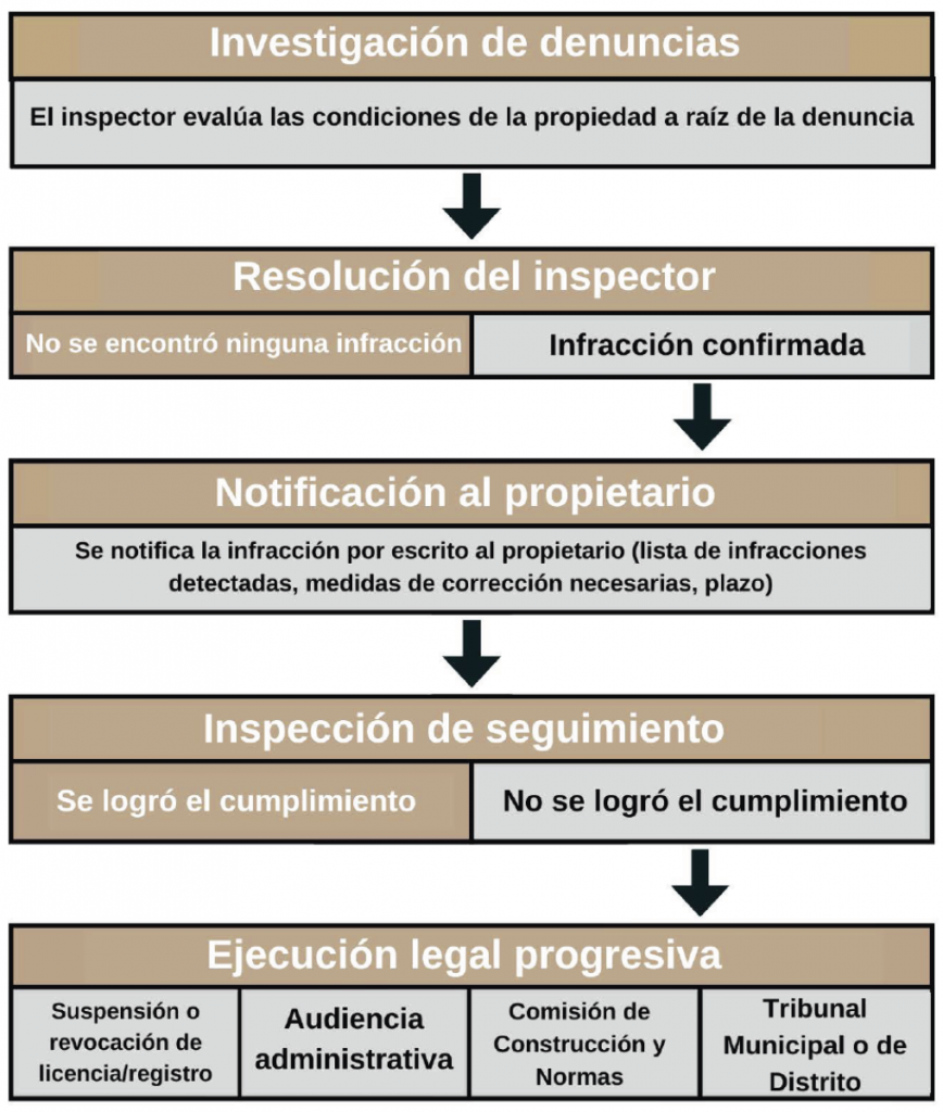 un diagrama de flujo que muestra la progresión de un caso de código