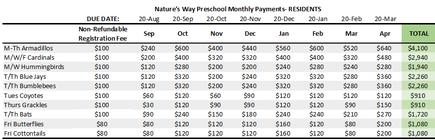 resident tuition table 26-27 