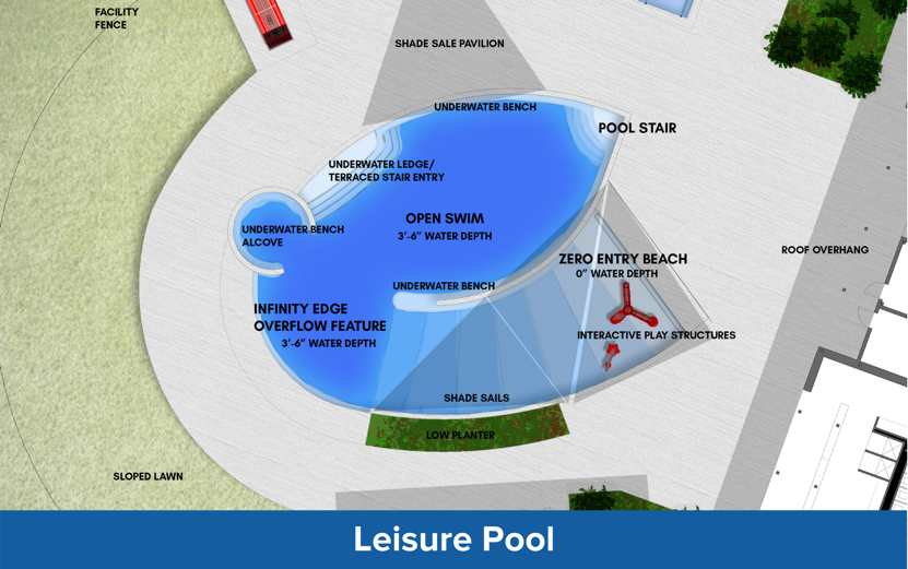 Colony Park Concept image of Leisure Pool showing infinity edge feature, underwater bench alcove, shade sale pavilion, underwater bench, underwater ledge, open swim area, zero entry beach, interactive play structure, and low planter surrounded by pool deck