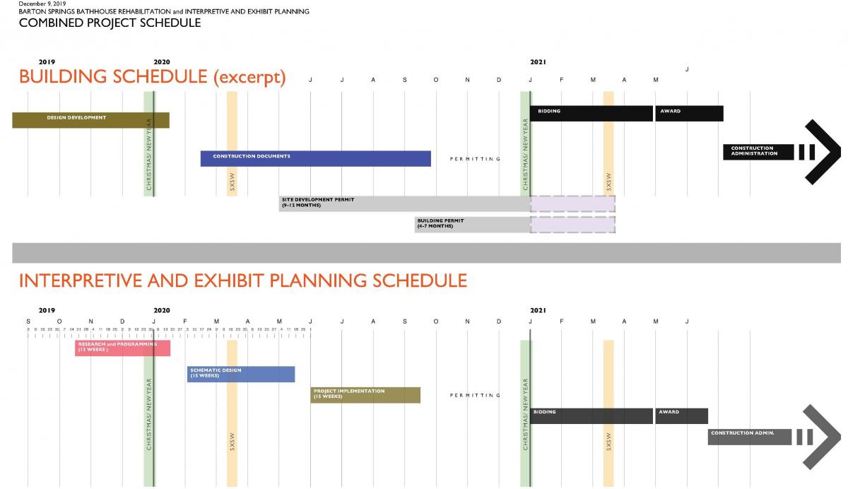 Schedule of interpretive planning in context of larger Barton Springs Bathhouse Rehabilitation buidling schedule