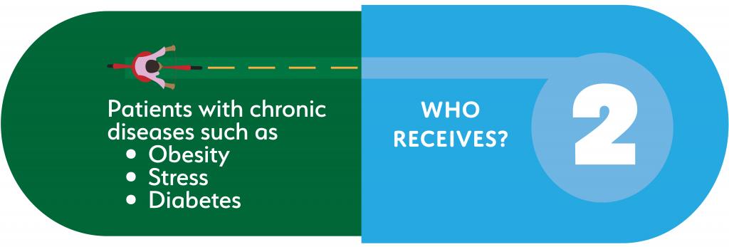 Blue and Green Capsule with text written in white text 2 Who receives patients with chronic diseases such as obesity stress diabetes 