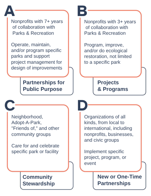 Chart image has link to readable PDF version
