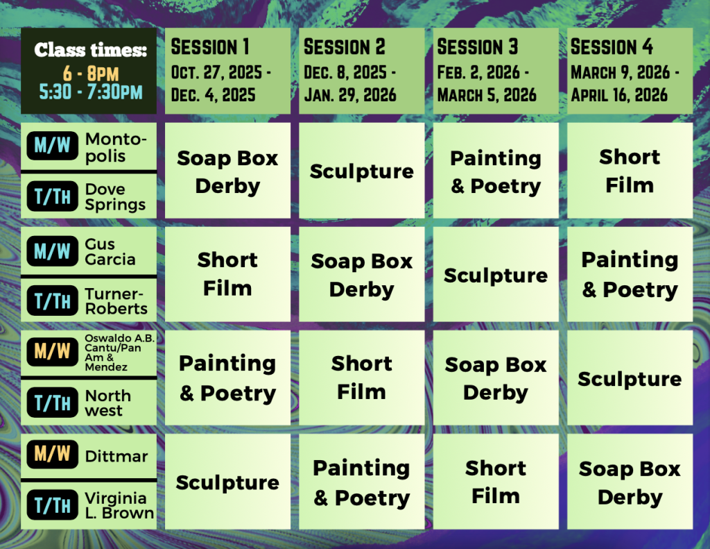 A chart showing the schedule of when different classes are at different recreation centers. Session 1 runs from October 27 to December 4, session 2 runs from December 8 to January 29, Session 3 runs from February 2 to March 5, and Session 4 runs from March 9 to April 16. The different classes are Soap Box Derby, Sculpture, Painting and Poetry, and Short Film. To figure out which classes are offered near you and when, please email tcta@austintexas.gov