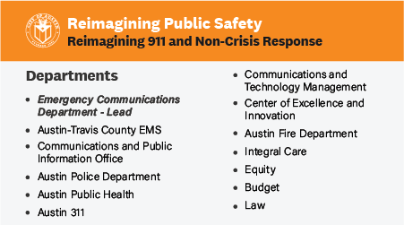 Reimainging 911 and non-crisis response tile