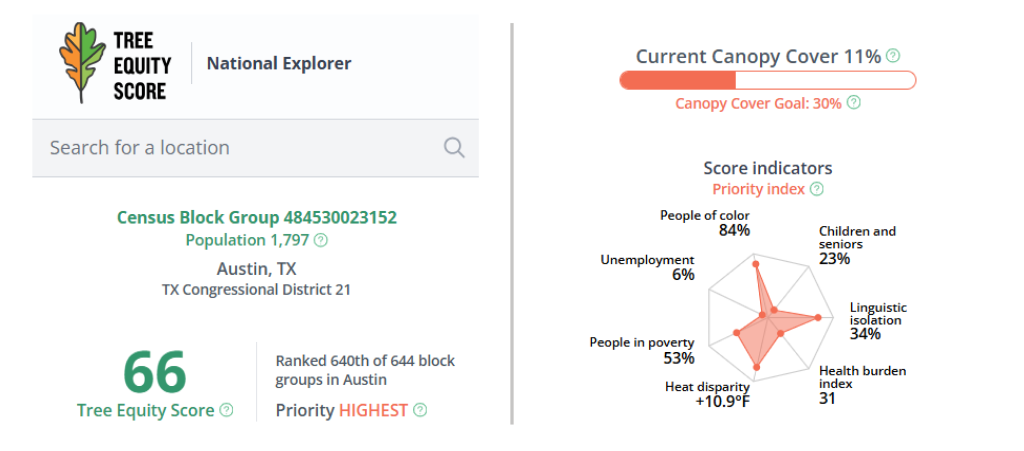 Tree Equity Score dashboard for the East Riverside-Oltorf neighborhood showing a score of 66.
