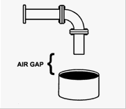 air gap