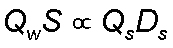 Qw = water discharge S = channel slope Qs = sediment discharge Ds = sediment size