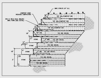 Streambank Stabilization Design Drawing