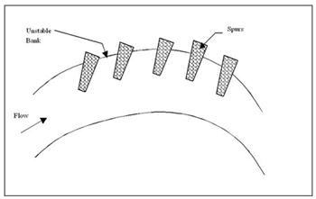 Conceptual Spur/Bendway Weir Field