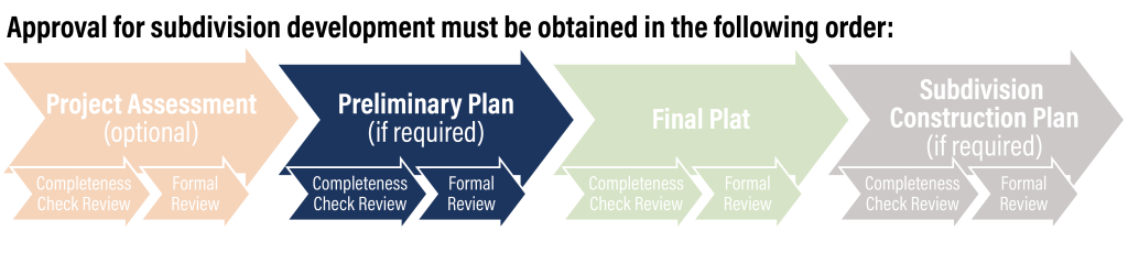 preliminary plan