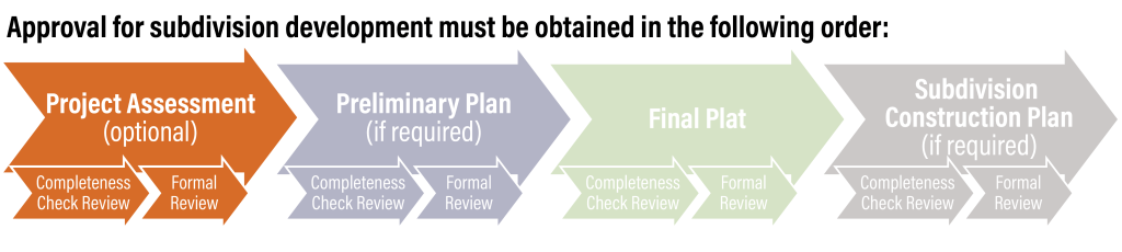 project assessment