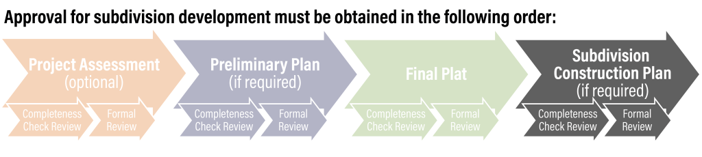 subdivision construction plan