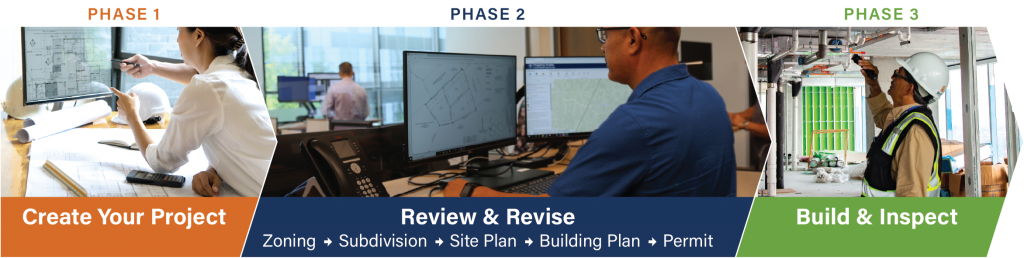 Process Phases