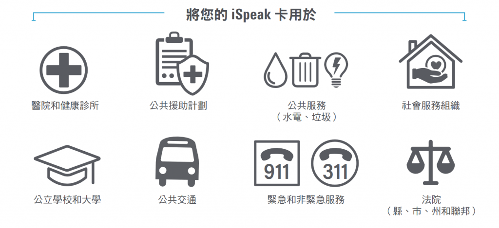 Graphics showing where the card can be used schools, hospitals, courts, etc.