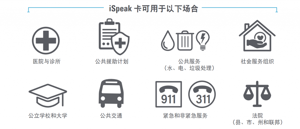 Graphic showing icons indicating where card can be used hospitals, schools, social services, etc.