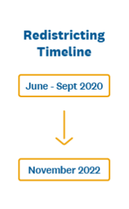 ICRC Timeline