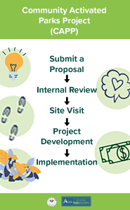 stage 1) submit a proposal. stage 2) internal review. stage 3) site visit. stage 4) project development. stage 5) implementation
