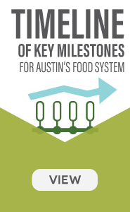 food timeline