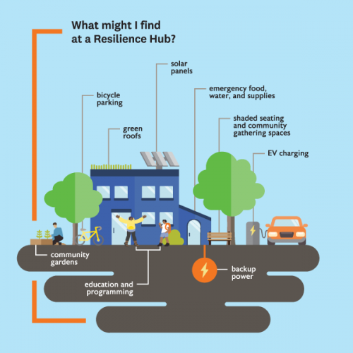 what you will find at a resilience hub