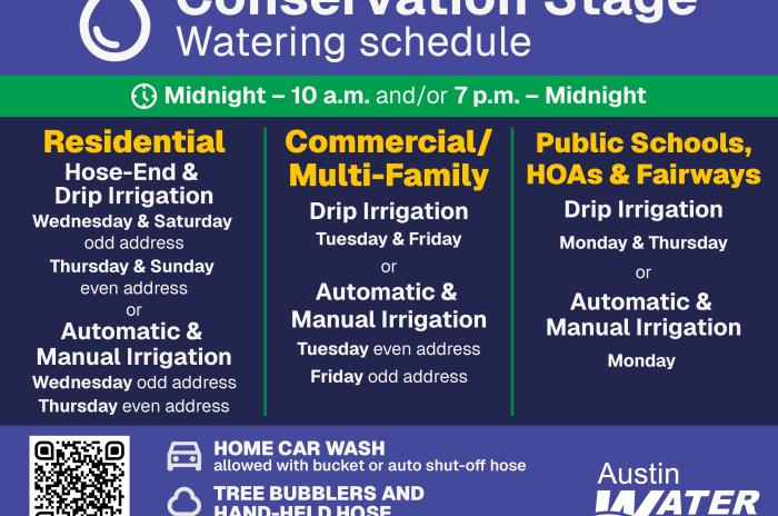 Watering Schedule for Conservation Stage
